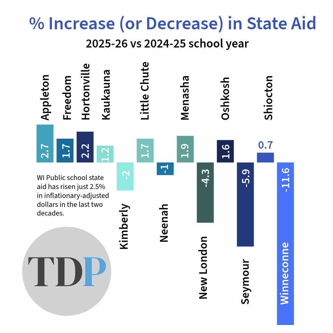 DPI releases data, prompting Democrats to raise alarms